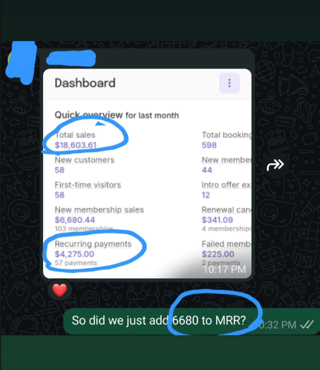 Partner dashboard: $18,603.61 total sales, 598 bookings